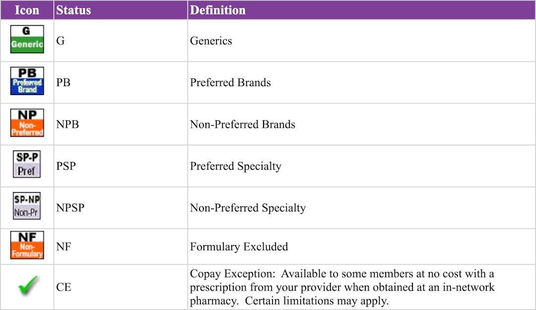 Aetna Formulary Status Definitions